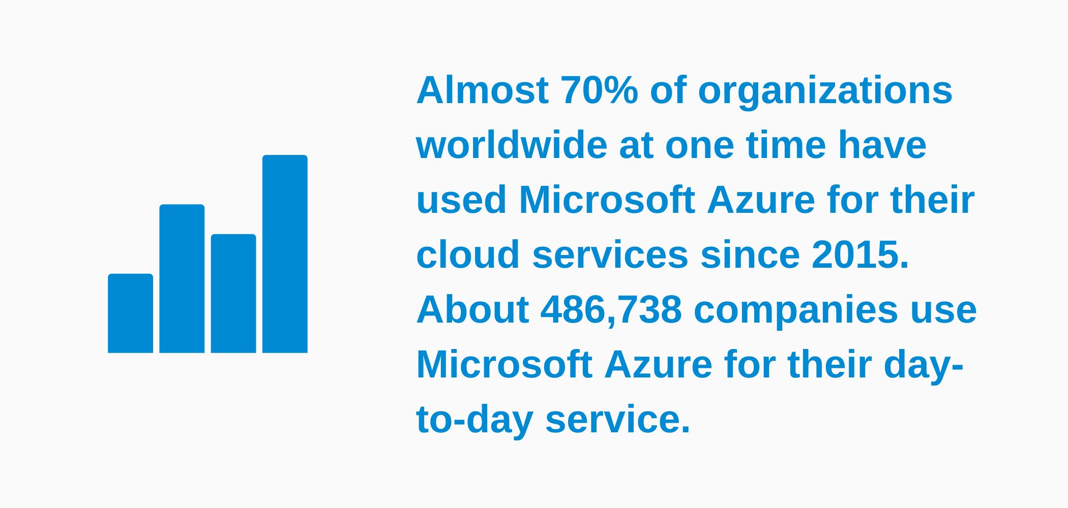 Microsoft Azure Revenue and Growth Statistics (2023) SignHouse